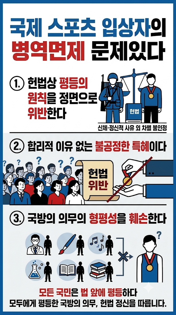 스포츠와 병역특례